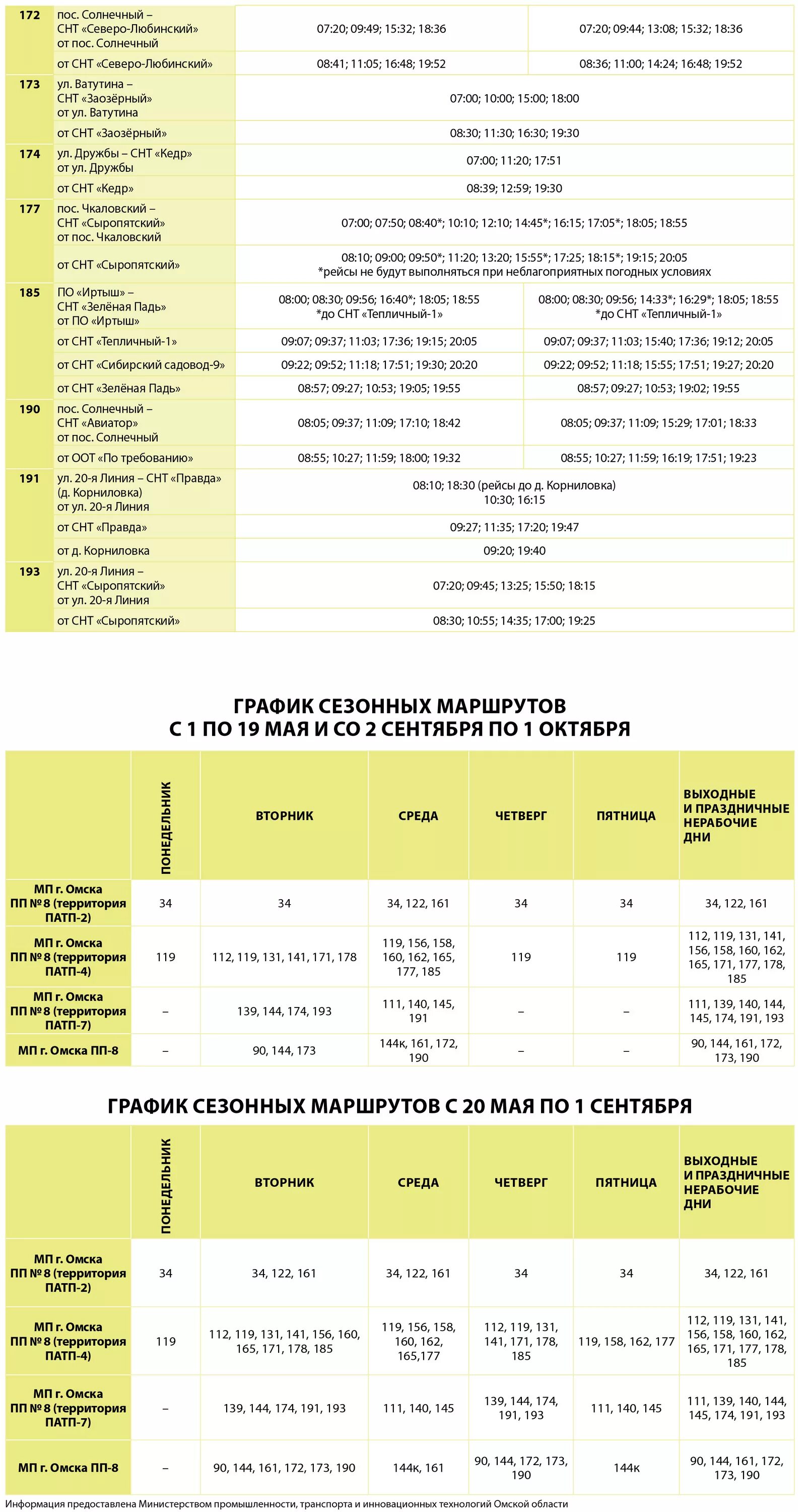 Триумф омск автобус. Расписание газелей Омск. Дачные автобусы Омск. Расписание садовых автобусов Омск. Расписание дачных автобусов Омск.