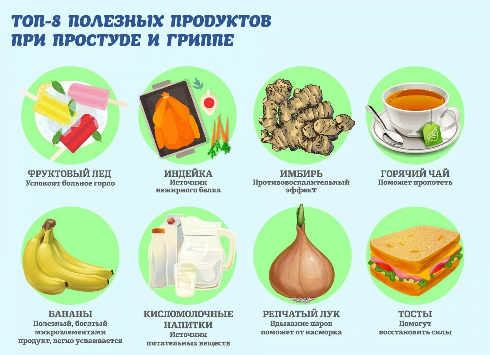 Орви после операции. Диета при гриппе. Полезные продукты от простуды. Питание при респираторных инфекциях. Продукты питания.