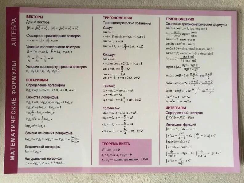 Справочный материал базового уровня математика. Справочные материалы. Справочные материалы математика. Справочный материал Алгебра. Формулы справочные материалы.