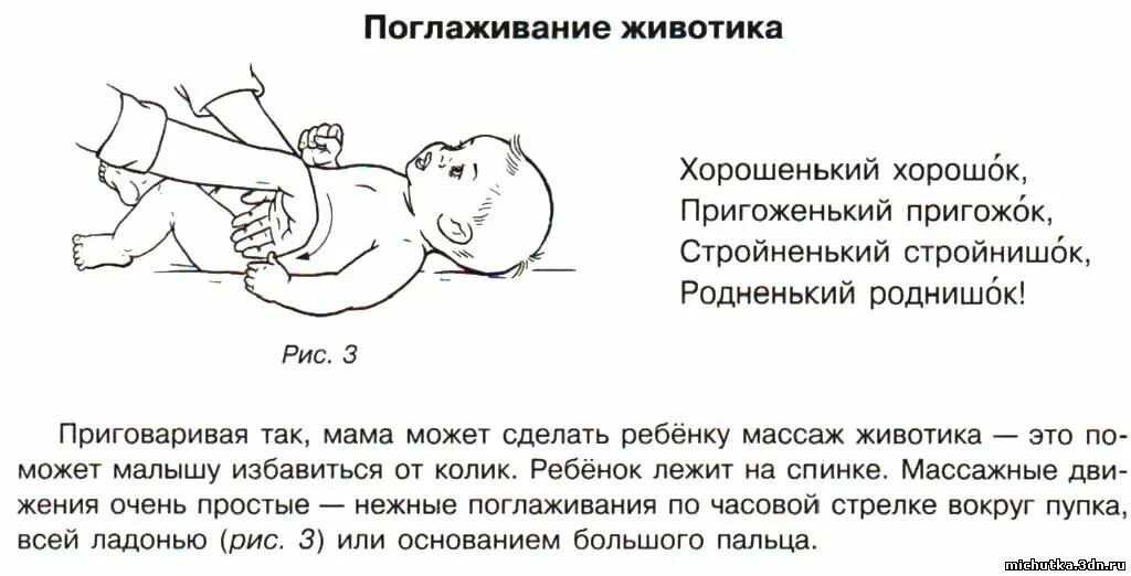 Массаж при гипертонусе у новорожденного 1 месяц. Схема массажа для новорожденных. Упражнения для животика новорожденному. Массаж новорожденному схема.