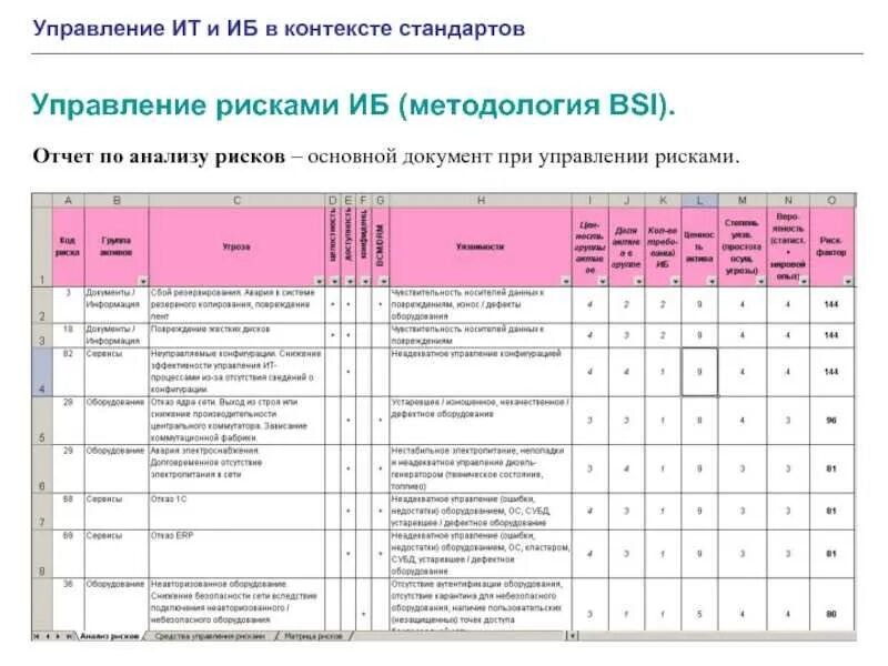 Анализ рисков информационной безопасности. Анализ риска ИБ. Оценка риска информационной безопасности. Оценка рисков информационной безопасности пример.