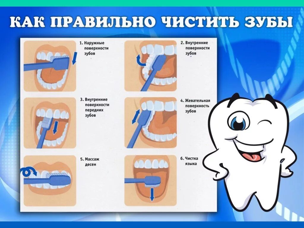 Почему нужно чистить зубы видео. Памятка как чистить зубы для детей. Алгоритм правильной чистки зубов. Схема чистки зубов для детей. Алгоритм как правильно чистить зубы для детей.