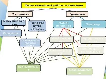 Внеклассная работа по математике