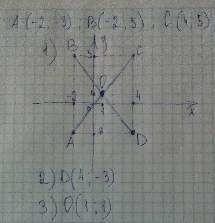 Даны точки а 5 3. Даны координаты трех вершин прямоугольника ABCD. Даны координаты 3 вершин прямоугольника ABCD. Координаты вершин прямоугольника. Даны координаты трех вершин прямоугольника.