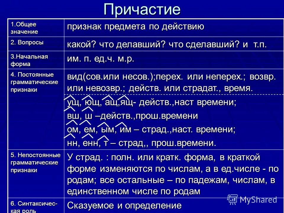 Выражение признака предмета. Признак предмета и признак действия. Признак действия признак признака. Признак действия какие вопросы. Признаки действия русский язык признаки признака.