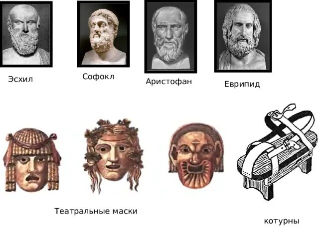 Эсхил в древней греции. Софокл греческий драматург. Еврипид в древней греции. Софокл и аристофан. Эсхил софокл аристофан чем прославились эти греки.
