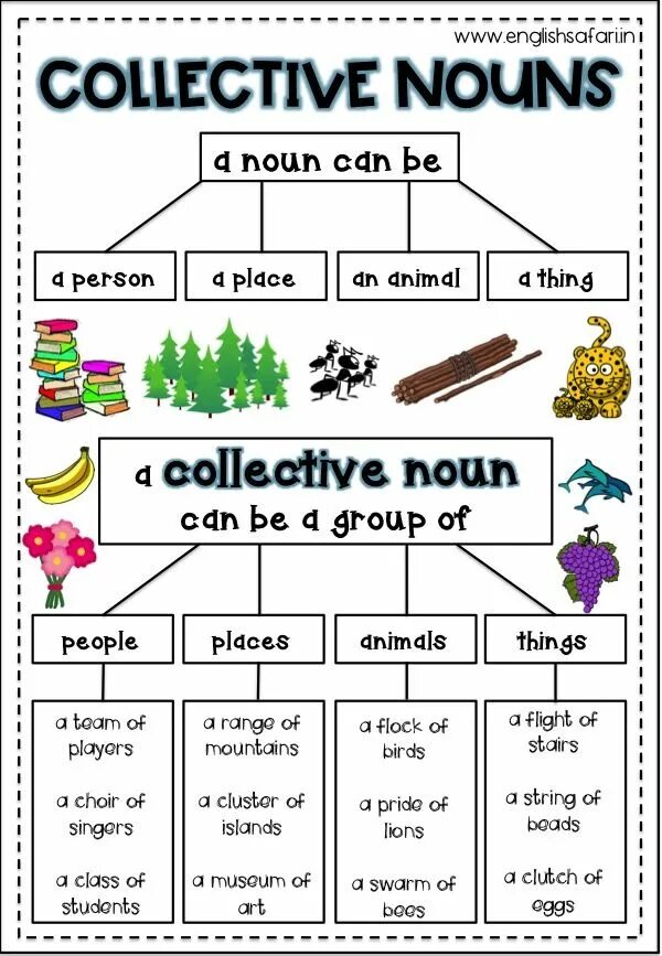 Collective Nouns в английском. Common Collective Nouns. Collective Nouns примеры.