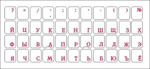 Большие и маленькие буквы на клавиатуре