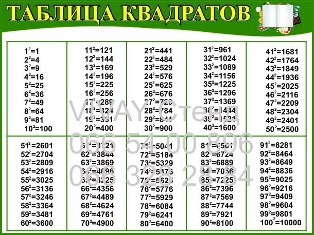 69 квадрат какого числа. Таблица квадратов. Таблица квадратных чисел. Математика таблица квадратов. Таблица квадратов натуральных чисел.