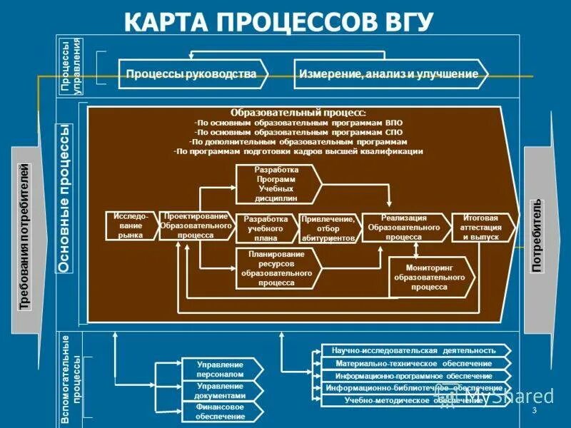 Какие именно процессы. Модель процессов СМК предприятия. Процессная модель СМК предприятия. Управление процессами СМК. Основные процессы СМК.