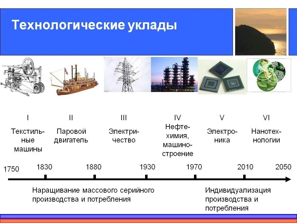 Технологический уклад в экономике. Пятый шестой Технологический уклад. Технологические уклады. Технологические уклады в экономике. Технологические уклады и их характеристика.