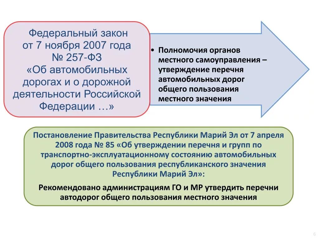 Федеральный закон 257 фз от 08.11 2007. 257 ФЗ об автомобильных дорогах. 443 ФЗ. ФЗ 257. Федеральный закон 257.