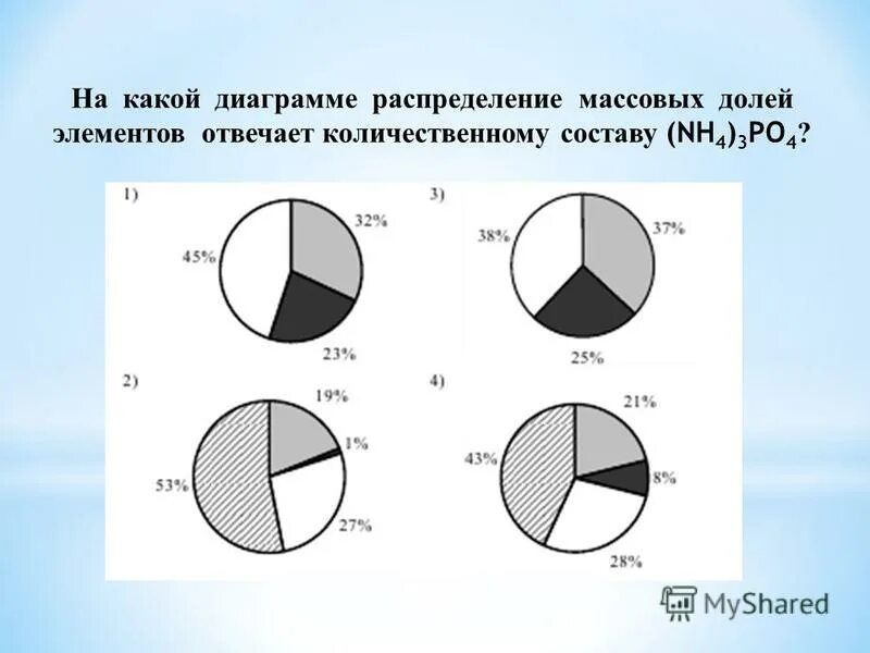 Количественный состав элемента