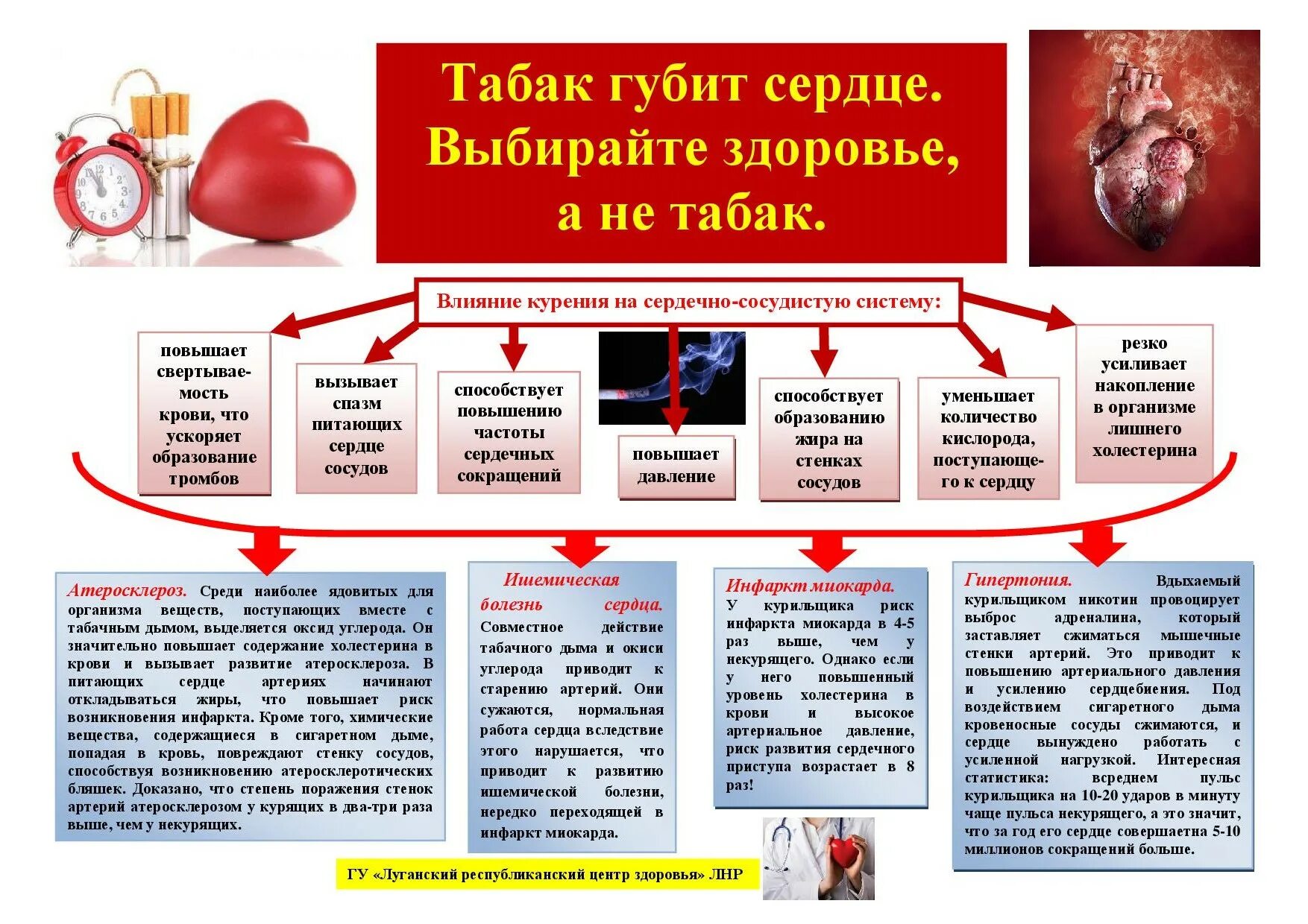 Стенд после инфаркта