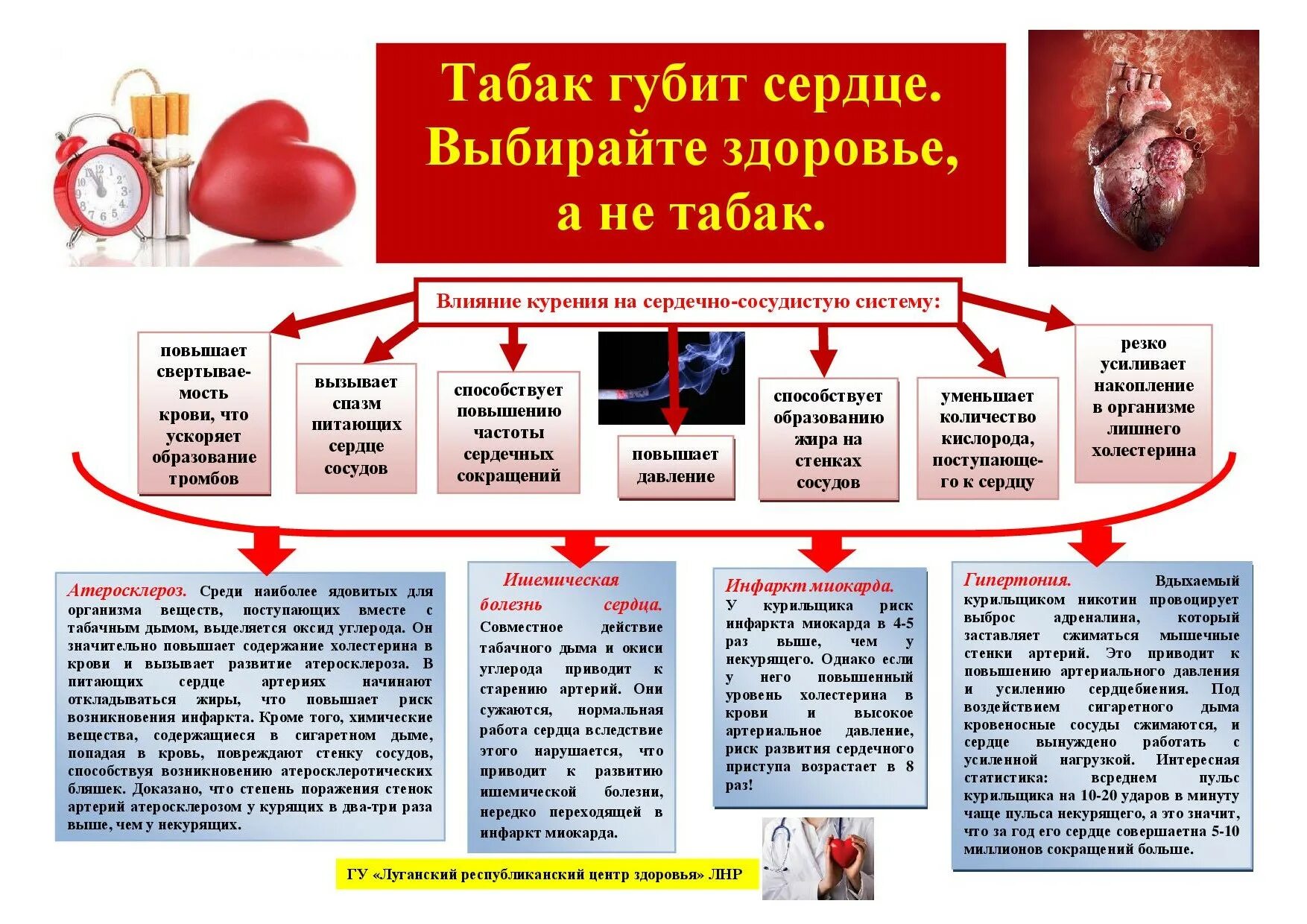 Вред гипертонии. Памятка факторы риска сердечно сосудистые заболевания. Памятка о вреде курения при сердечно сосудистых заболеваниях. Влияниетабака на Снодце и срсуды. Курение фактор риска сердечно сосудистых заболеваний.