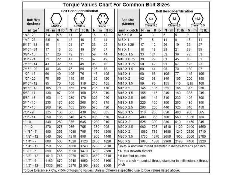 Bolt values. Standard bolt torque specifications. bolt torque. enerpac torque value chart. machine screw torque spec.