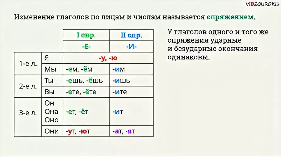 Лица будущего времени