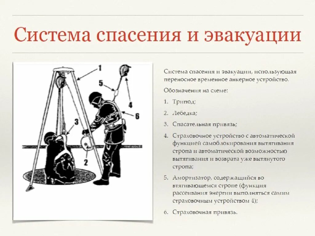 План спасательных работ при работе на высоте. Система спасения и эвакуации. План спасения и эвакуации при работе на высоте. Устройство для эвакуации. План спасательных работ.