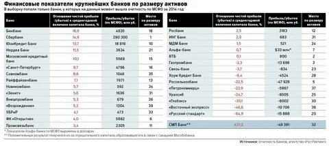 Кредиты физическим лицам санкт петербург