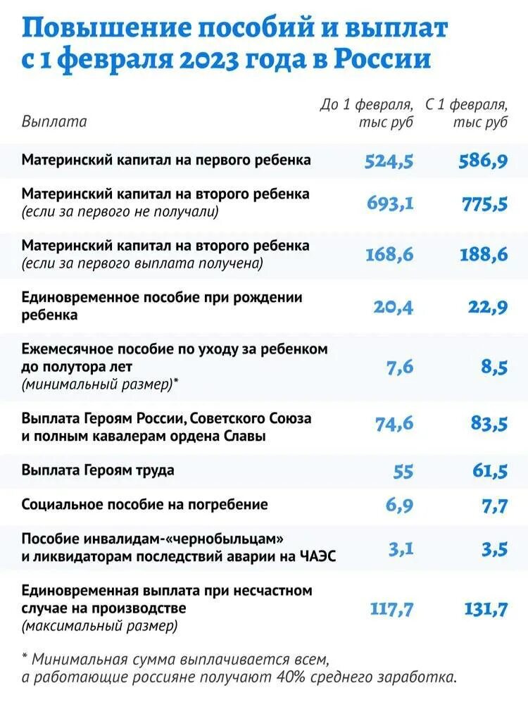 Выплаты с 1 апреля 2024 г. Выплаты на детей в 2023 году. Детское пособие. Выплаты единого пособия в 2023. Выплата пособий на детей в 2023 году.