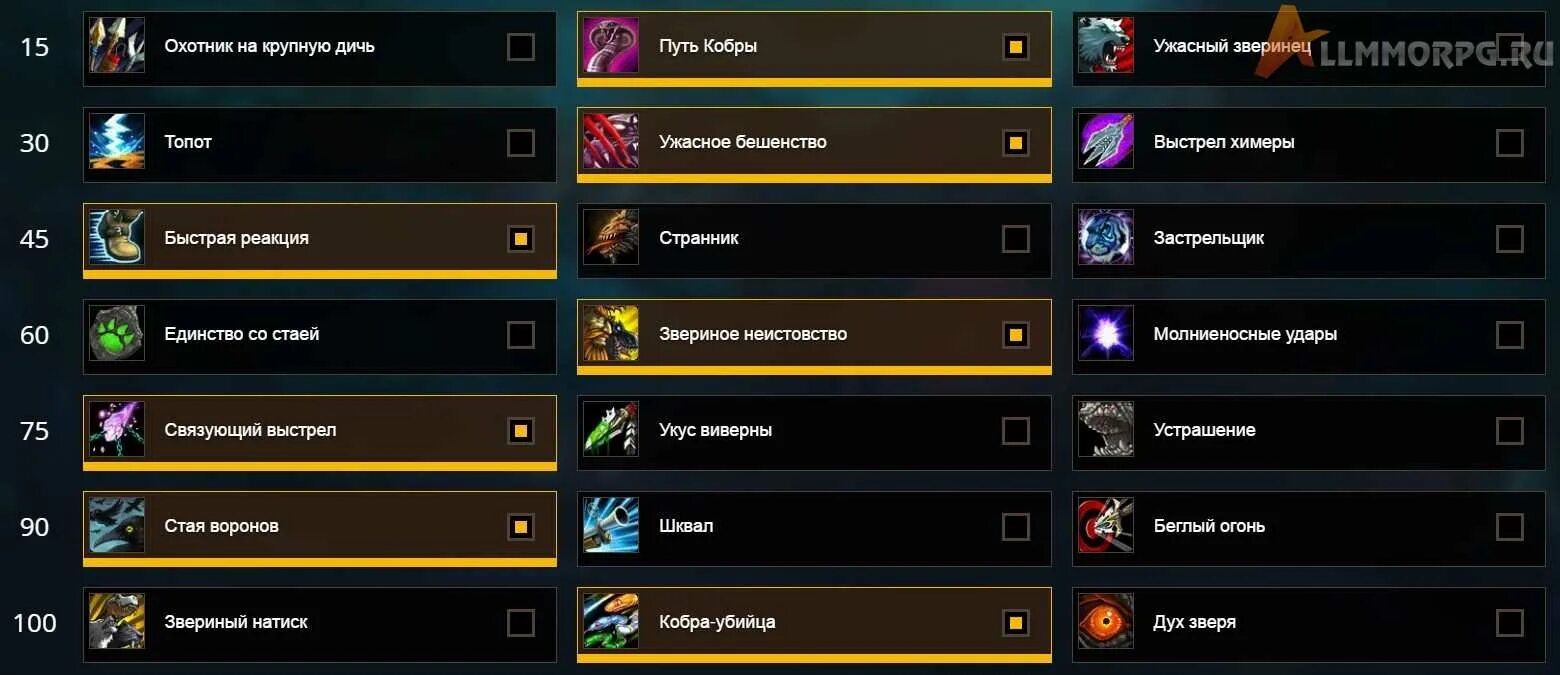 Хант повелитель зверей. Варкрафт охотник таланты. Таланты охотник Легион. Таланты Хант Повелитель зверей. Таланты охотники охотника таланты.
