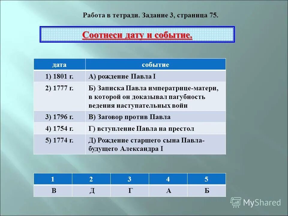 Соотнесите дату и событие ответ