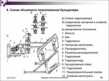 Схема гидравлического типа