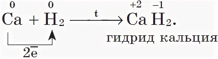 Ca реагирует с водородом