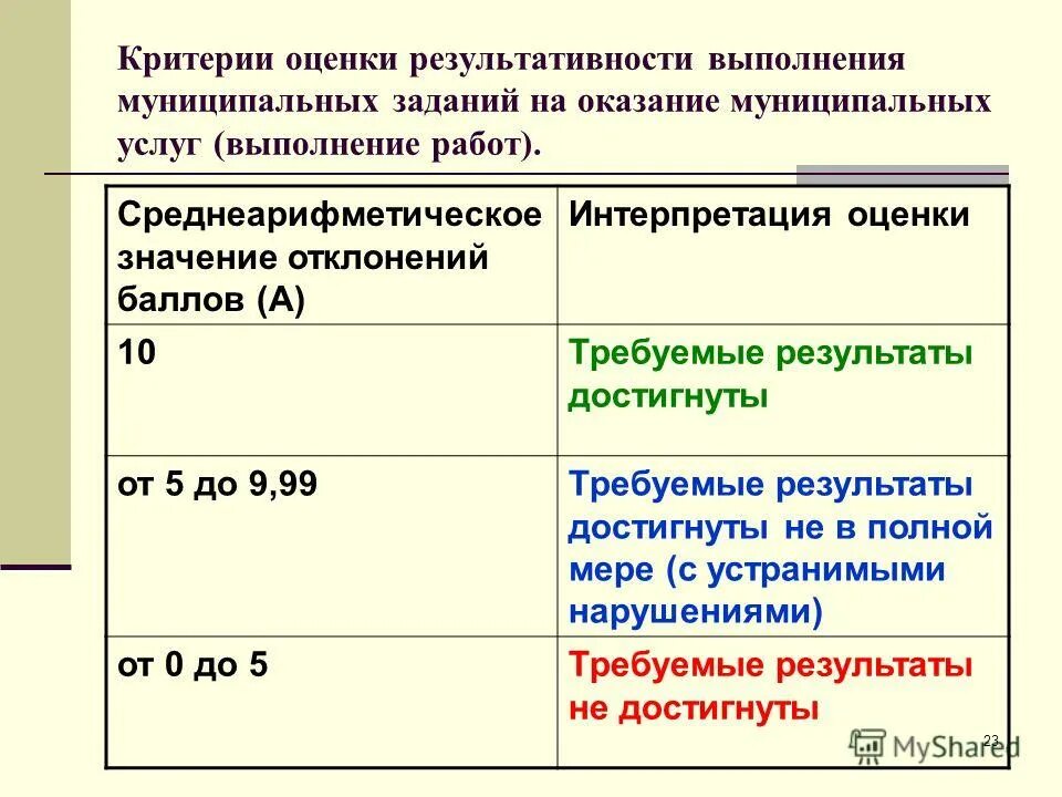 Интерпретация оценок параметров. Свойства мнк оценок параметров регрессии. Типы задач в работе. Параметры уравнения линейной регрессии. Экономическая интерпретация уравнения регрессии.