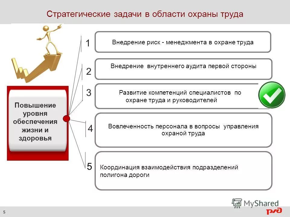 Система управления промышленной безопасностью и охраной труда