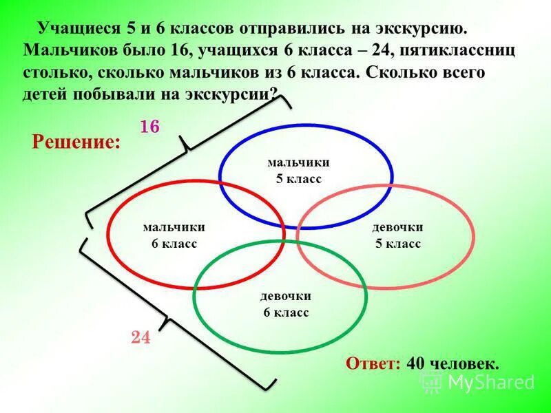 наш класс отправился на экскурсию чтобы продолжить