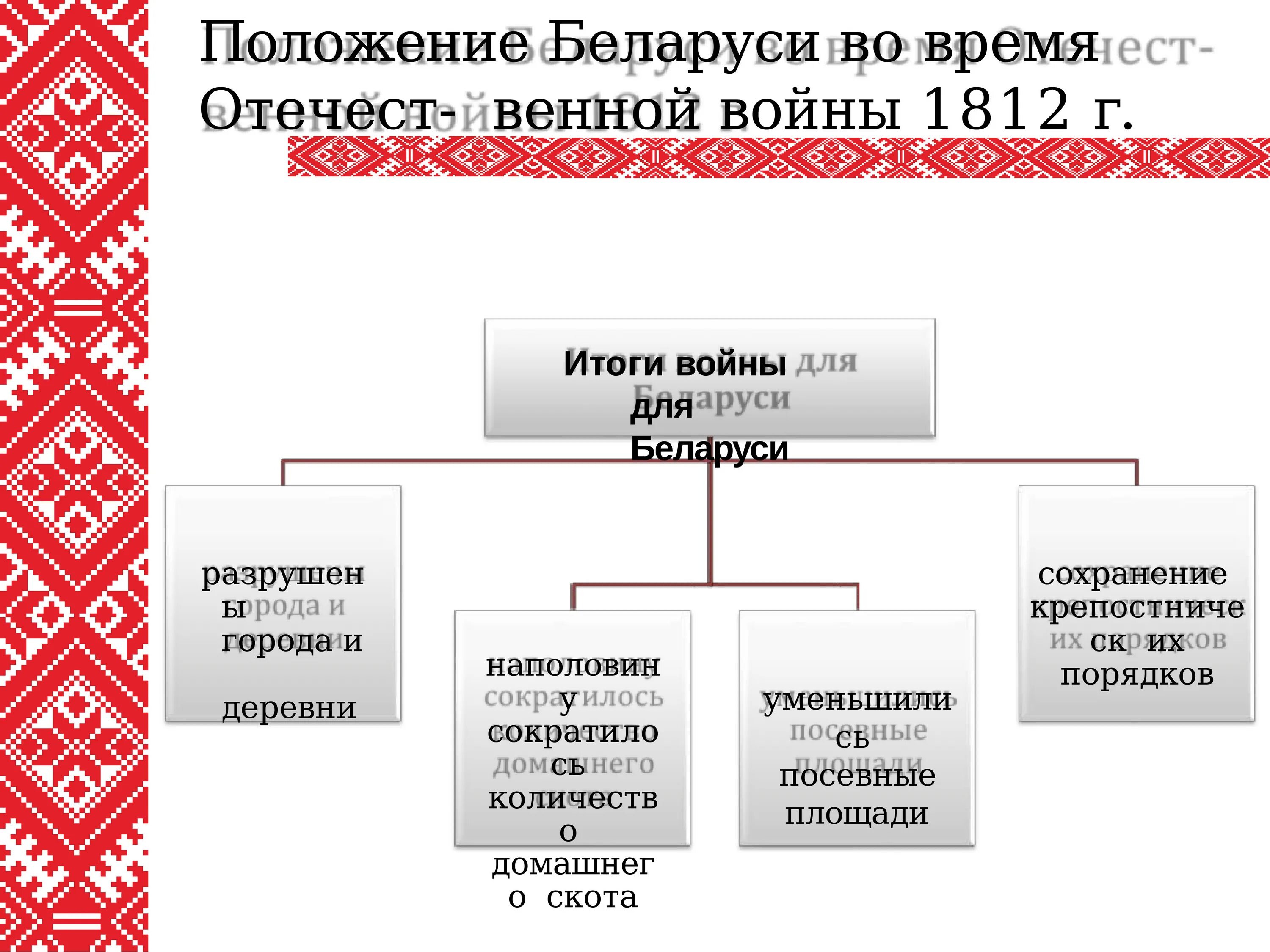 Активизации национального движения на белорусских землях