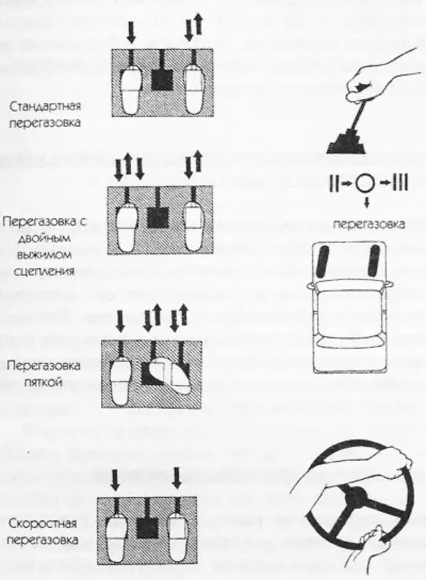 Перегазовка. Двойной выжим и перегазовка для чего. Перегазовка на механике. Перегазовка при переключении