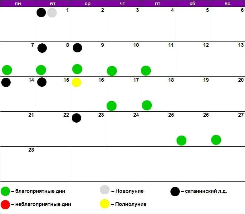 Лунный календарь на октябрь. Лунный календарь на февраль 2022. Алтайский лунный календарь. Календарь Луны 2022. Операция на глазах по лунному календарю в ноябре.