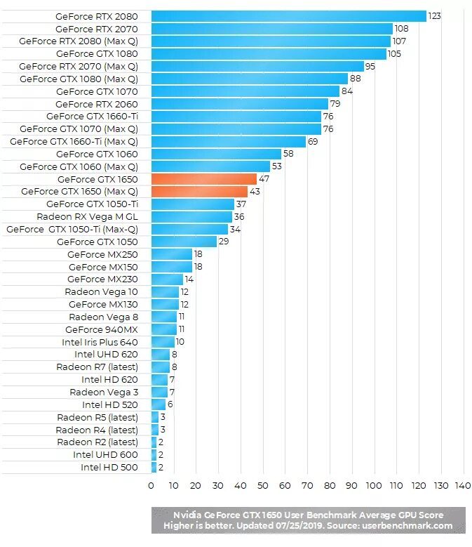 Gtx 1650 ti max. Gtx 1660 ti max q. gtx 1650 ti max q. nvidia geforce gtx 1650 max-q. geforce gtx 1060 max.