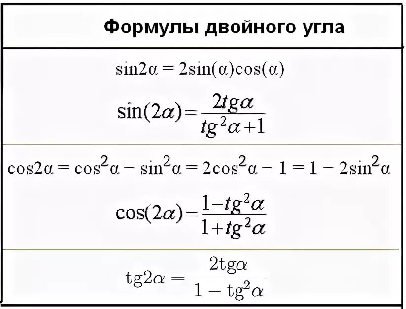 Тригонометрические функции двойного. Косинус двойного угла через тангенс. Формула косинуса двойного угла через тангенс. Формула двойного угла синуса и косинуса. Тангенс двойного угла формула через синус.