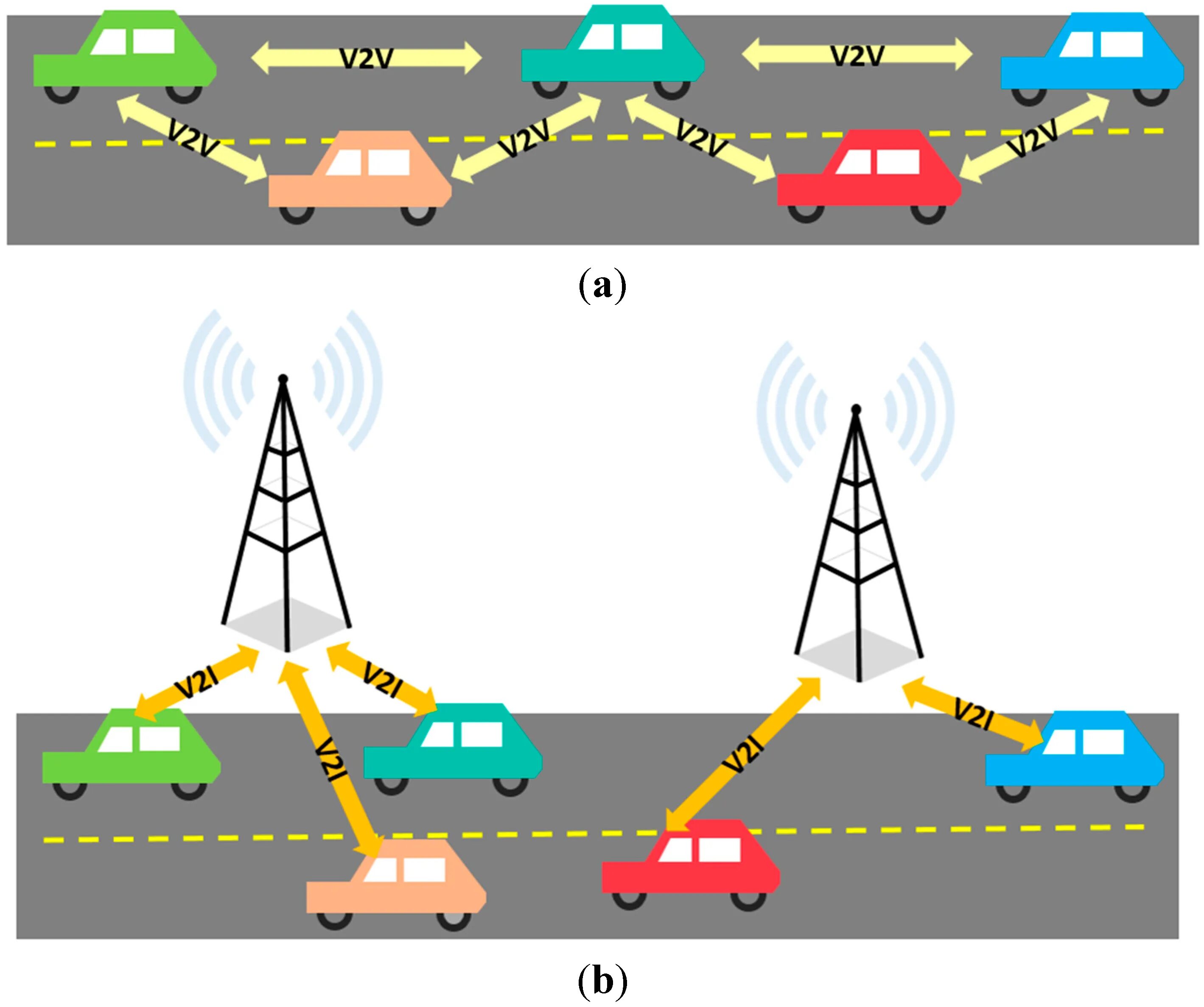 Типы ИТС: v2v и v2i. V2x технология. Оборудование v2v vehicle-to-vehicle. V2i технология. C v2x