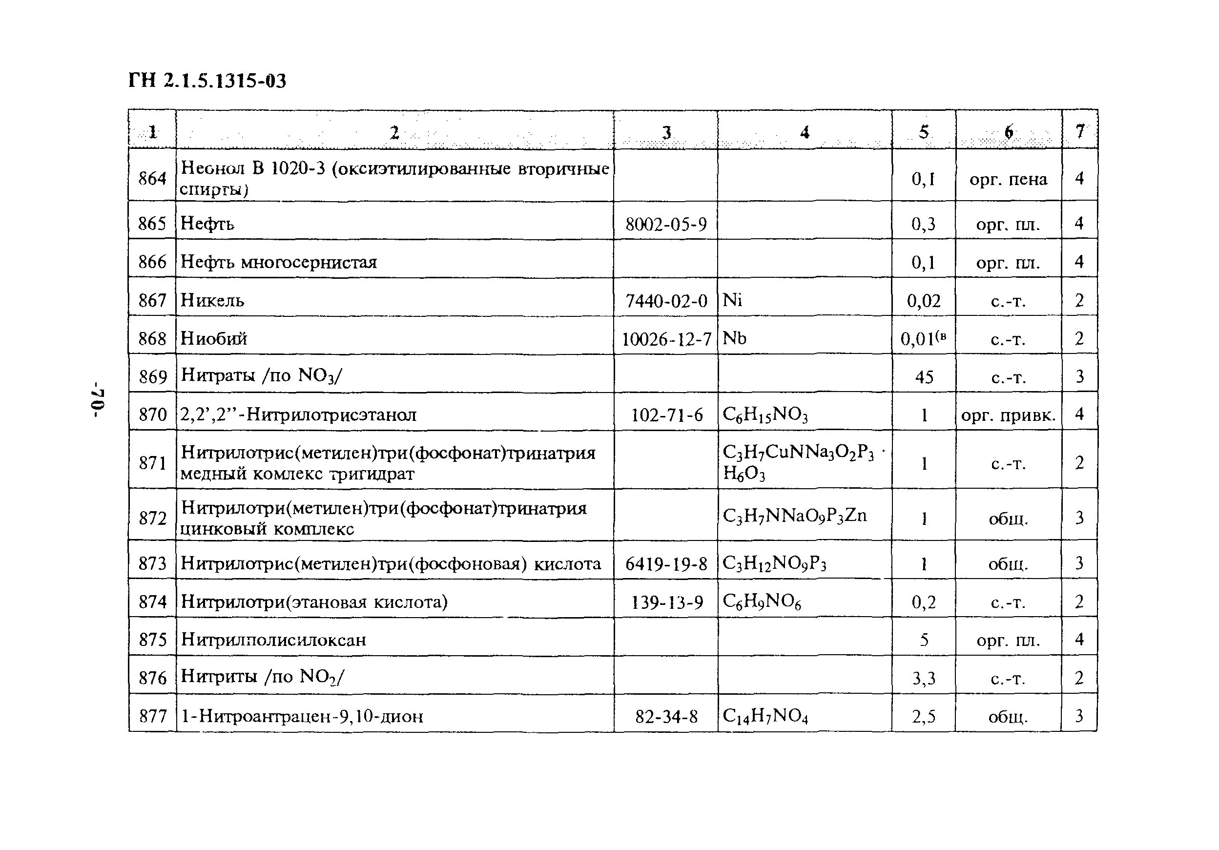 Гн пдк. ГН 2.1.5.1315— 2003. ГН 2.1.5.1315-03 ПДК меди. ГН 2.2.5.1314-03. ПДК для водных объектов.