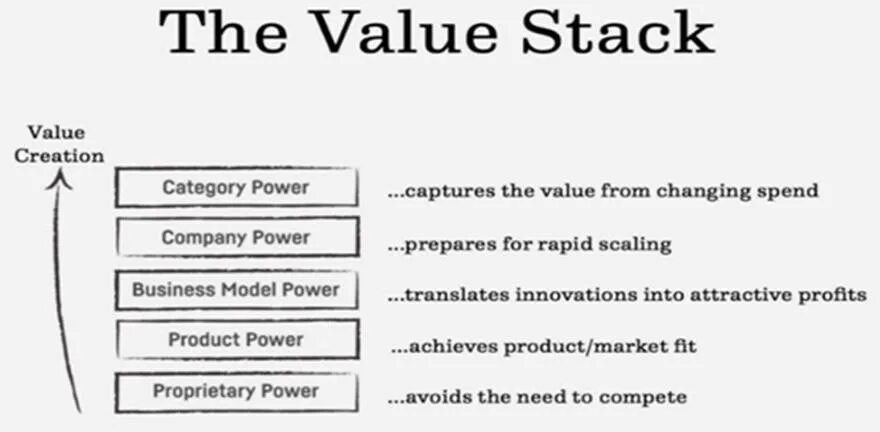 Value stack. Company values.