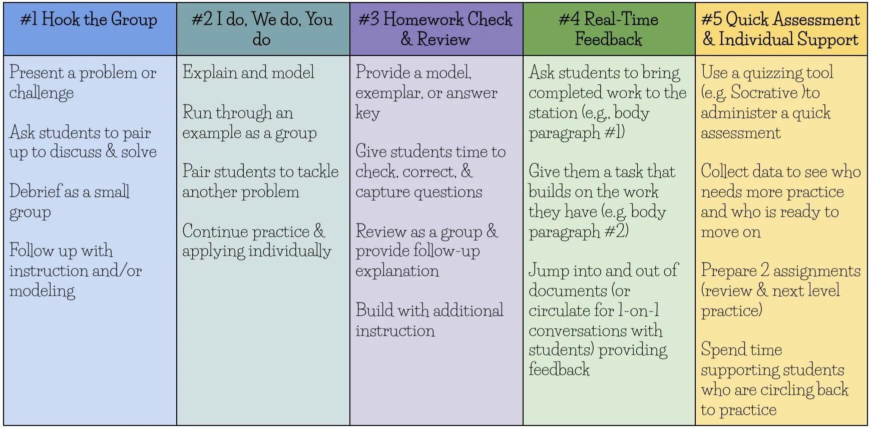 Students assessment. Feedback for students. Feedback examples for students. Feedback questions for Learners. Assessment list.