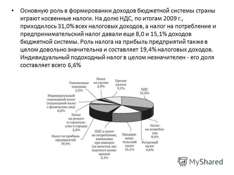 Роль налогов в формировании доходов бюджета. Роли налога на прибыль