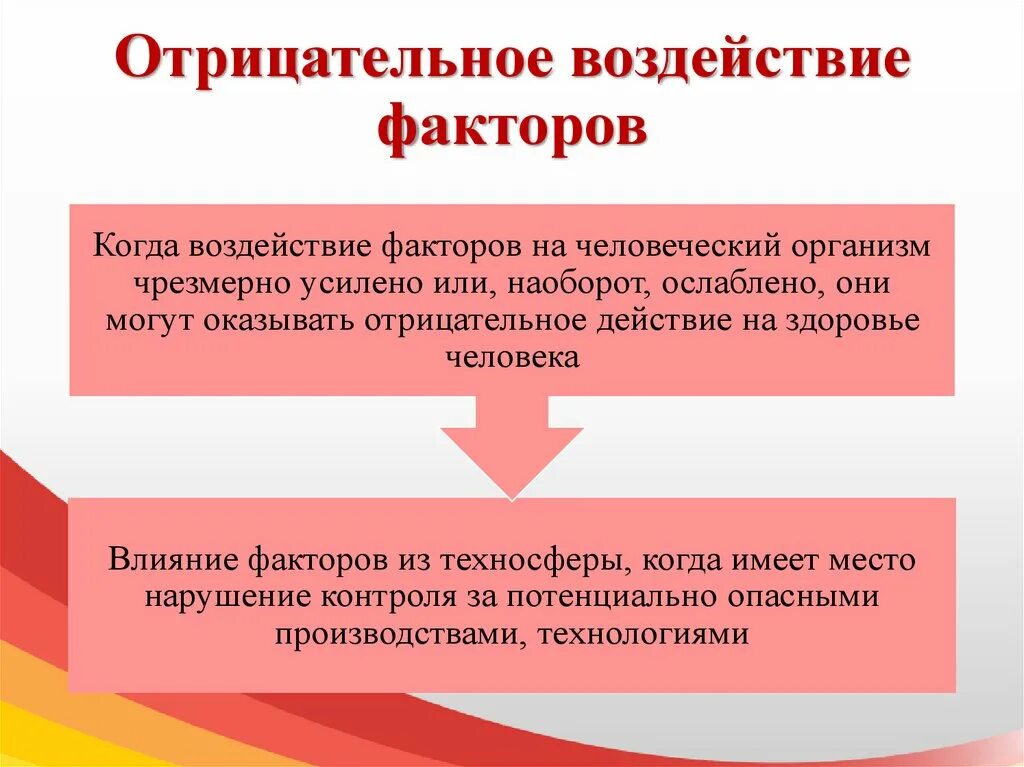 Воздействия внешних факторов на организм человека