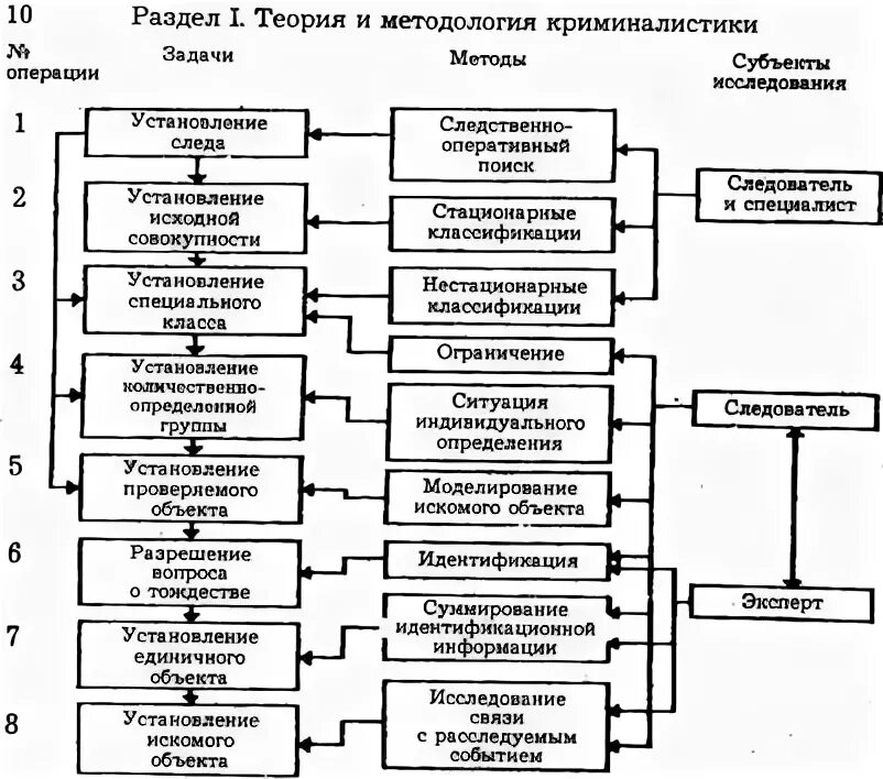 Понятие и значение установления групповой принадлежности. Понятие и значение установления групповой принадлежности