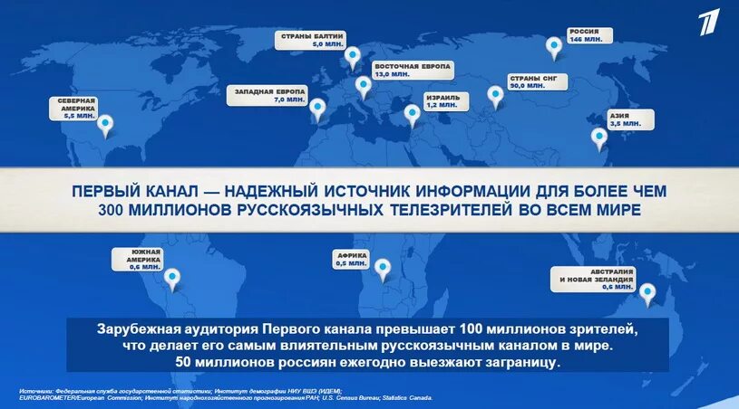 первый канал. характеристики первого канала. сетка вещания первого канала. характеристики первого канала. жанры программ на телевидении.