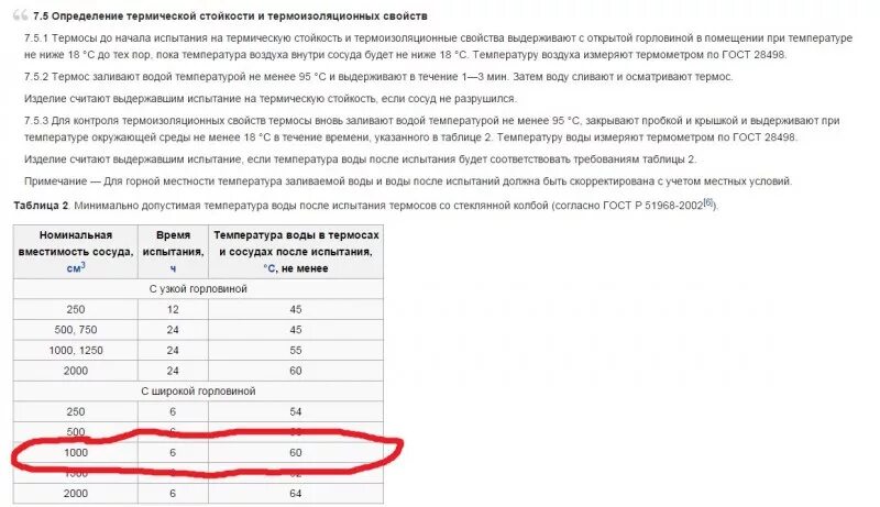 Воду после испытаний. Таблица испытаний термосов. Таблица температуры термоса. Таблица минимально допустимой температуры воды испытания термосов. Испытания низкие температуры.