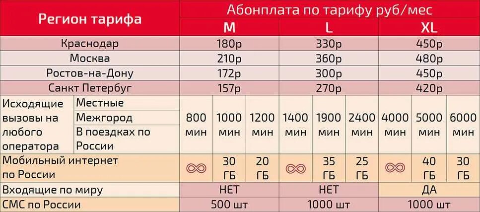 Подключить тарифы мтс для телефона. Тариф умный бизнес. умный бизнес мтс. тариф умный бизнес start. мтс умный бизнес 70%.