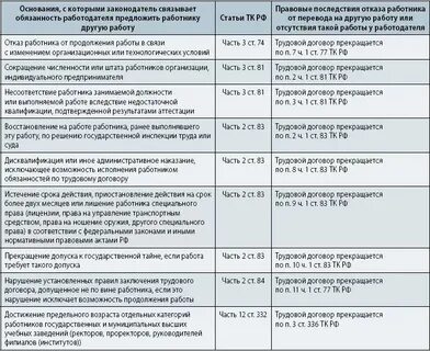 Гарантии и компенсации предусмотренные трудовым законодательством
