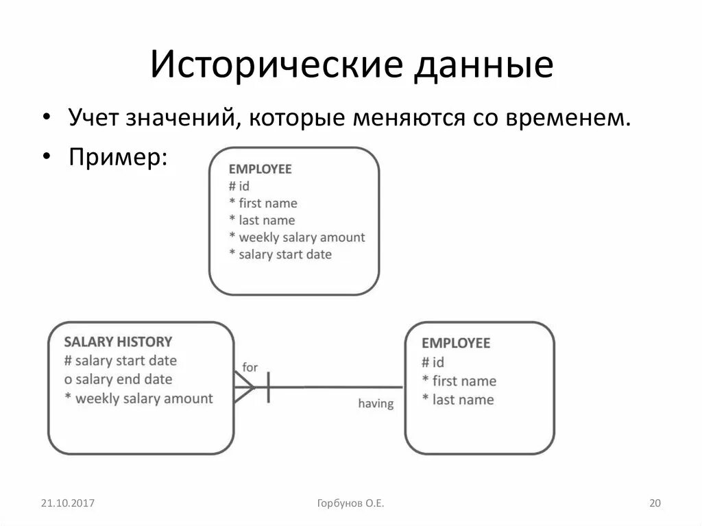 И исторических данных необходимо. Исторические данные. Исторические данные для проекта. Исторические данные о России.