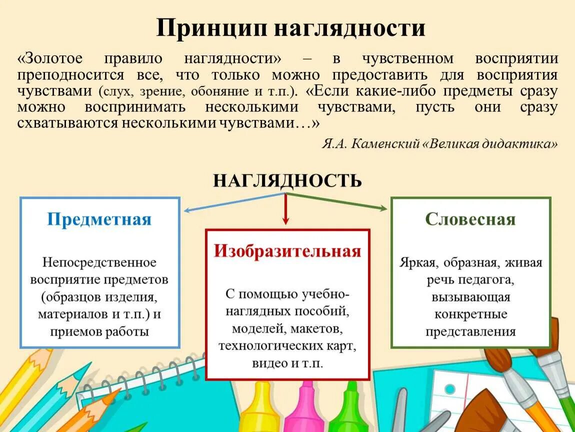 Наглядности является. Принцип наглядности. принцип наглядности на уроке. методы наглядности в обучении. принцип наглядности в обучении.