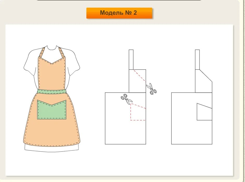 Рисунок для технологии 6 класс. Моделирование фартука чертеж. Моделирование фартука нарядный. Смоделировать фасон фартука. Моделирование фартука по эскизу.